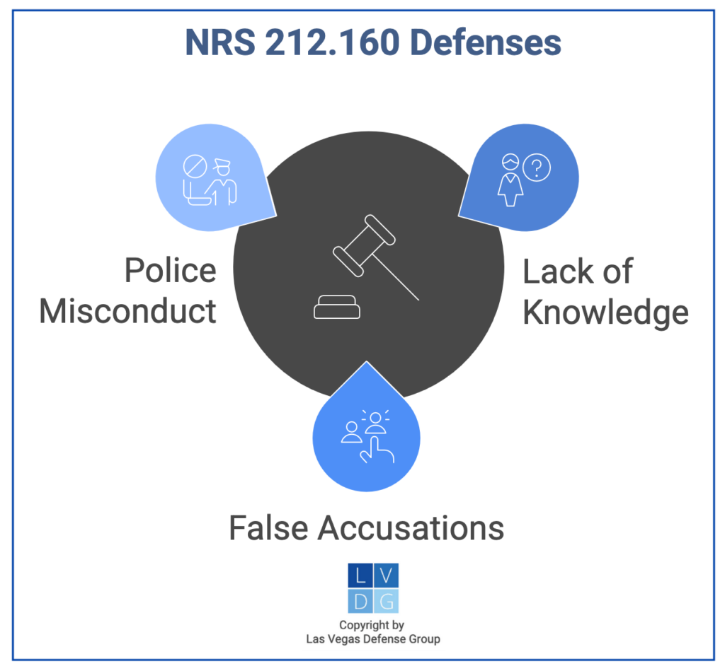 Graphic that shows defenses to NRS 212.160 charges in Nevada, such as false accusations