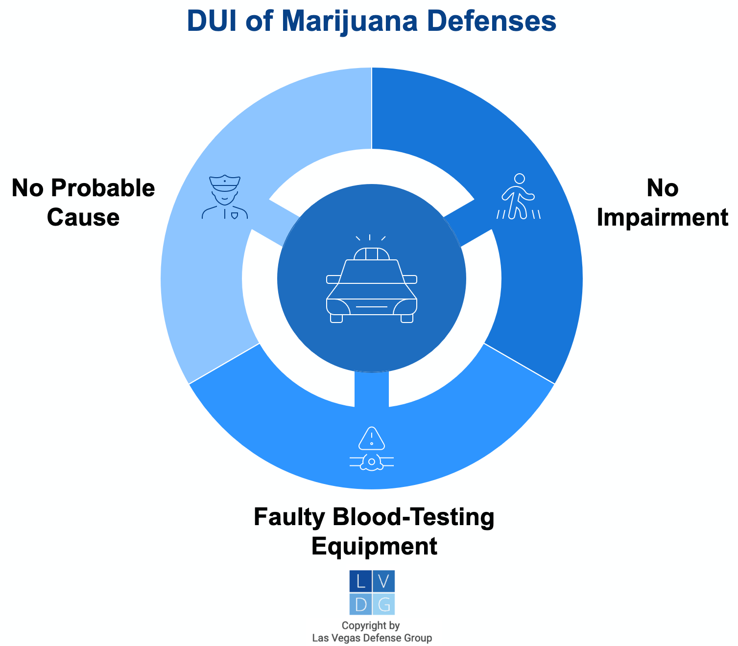 Graphic of defenses to DUI of marijuana charges in Nevada, such as lack of probable cause and lack of impairment