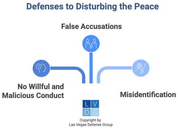 Graphic that shows defenses to disturbing the peace in Nevada, including false accusations and misidentification