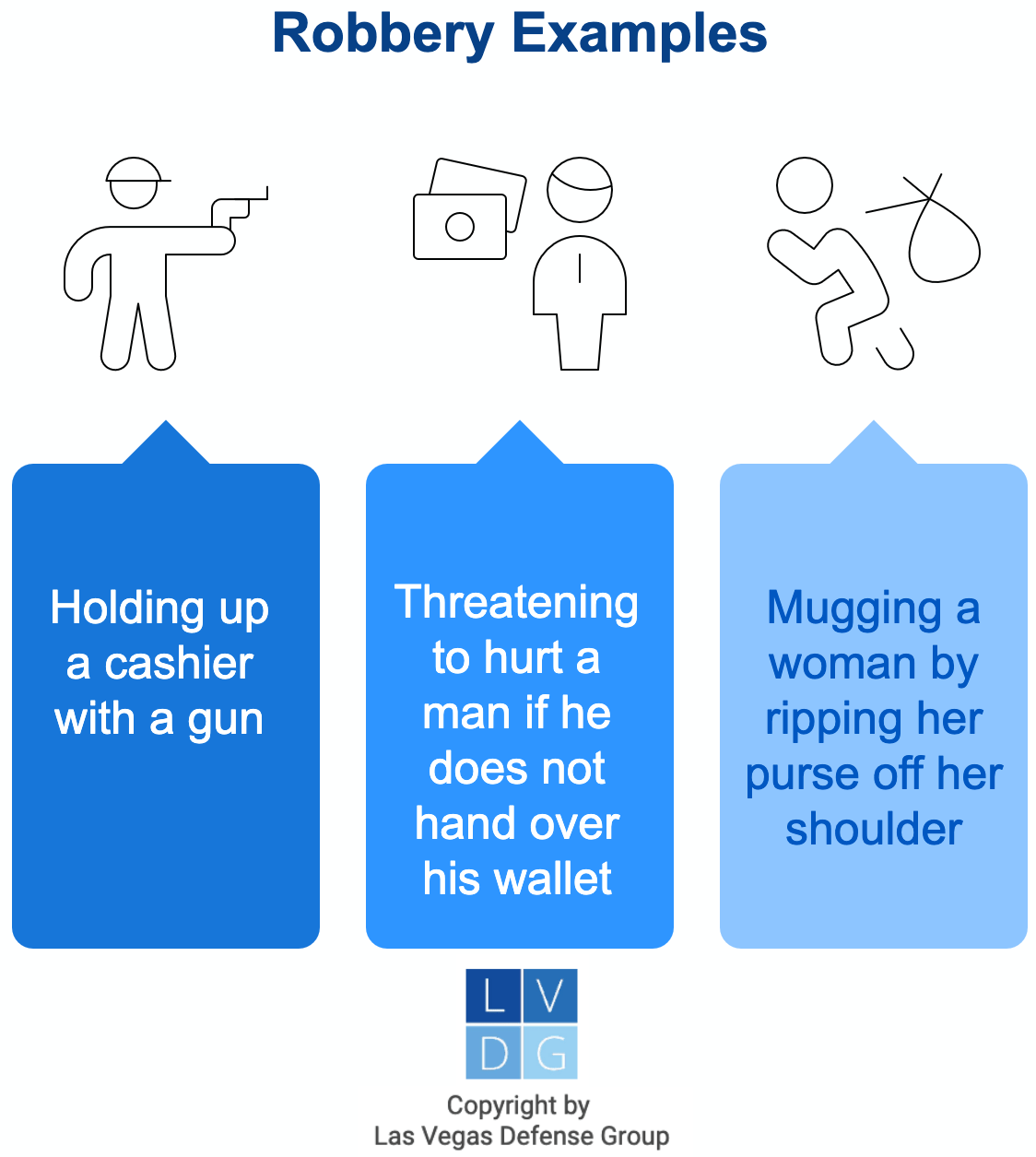 Examples of robbery in Nevada, including holding up a cashier or ripping a purse of a woman's shoulder