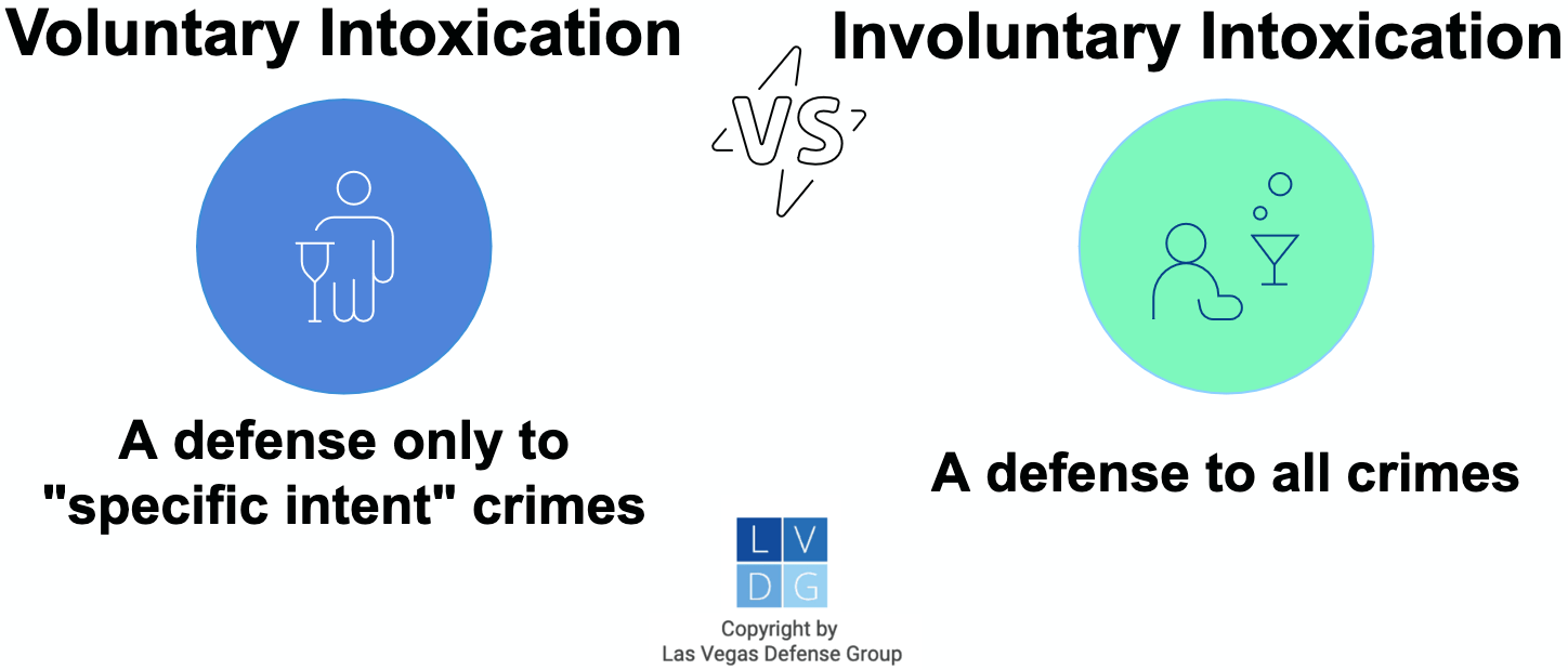Graphic comparing voluntary intoxication and involuntary intoxication as a criminal defense in Nevada