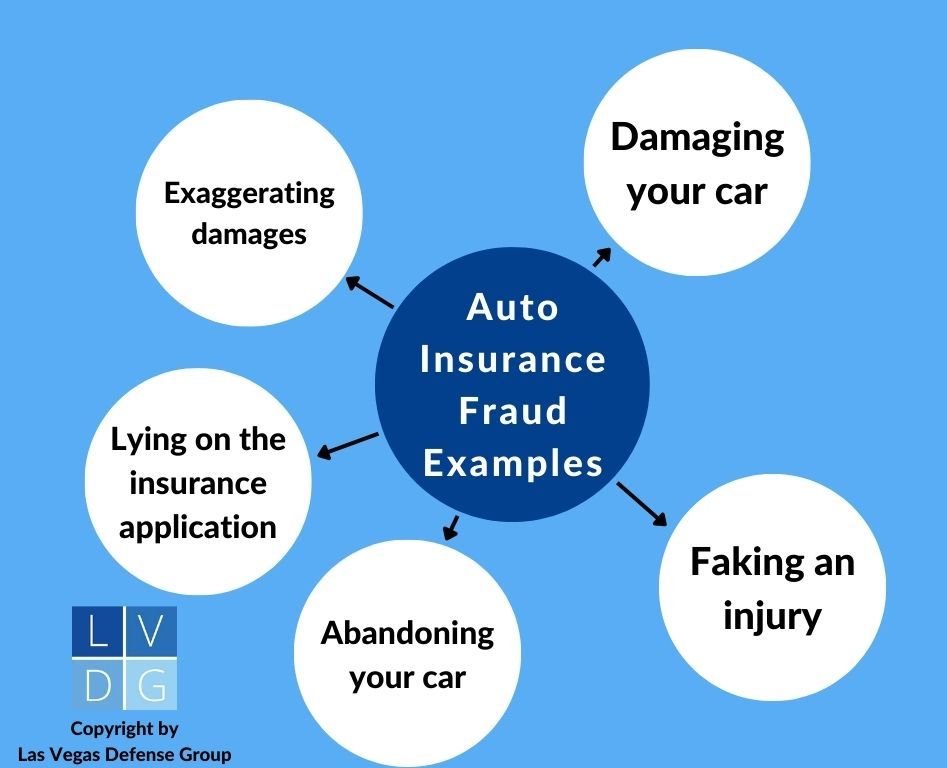 Bubble graph that illustrates the most common scenarios that lead to auto insurance charges in Nevada.