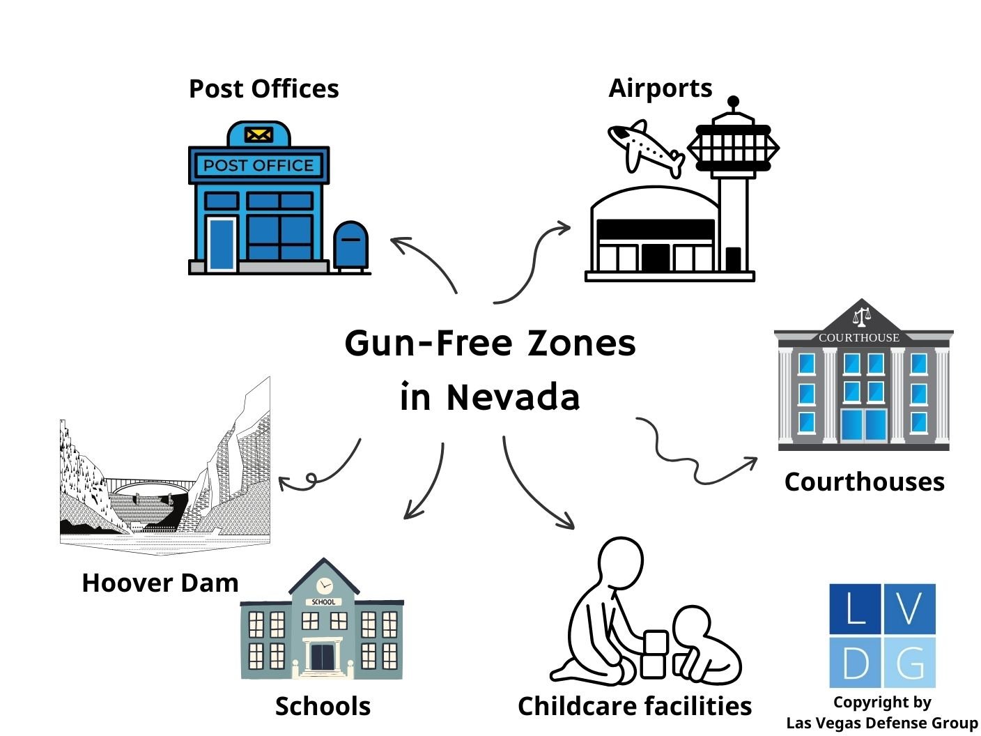Gun-free zones in Nevada