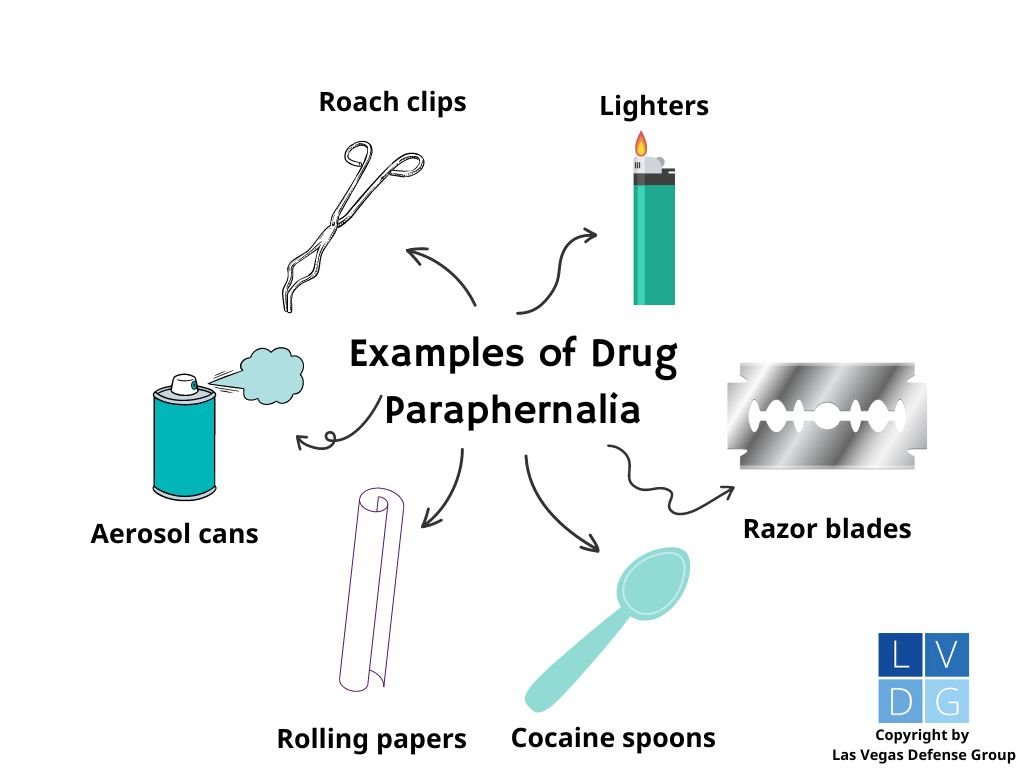 Graphic that depicts common examples of drug paraphernalia that can lead to charges in Nevada.