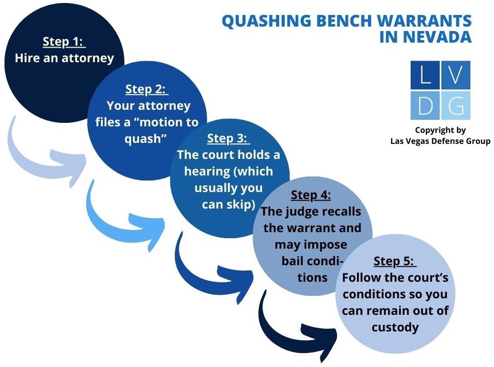flow chart for quashing bench warrants