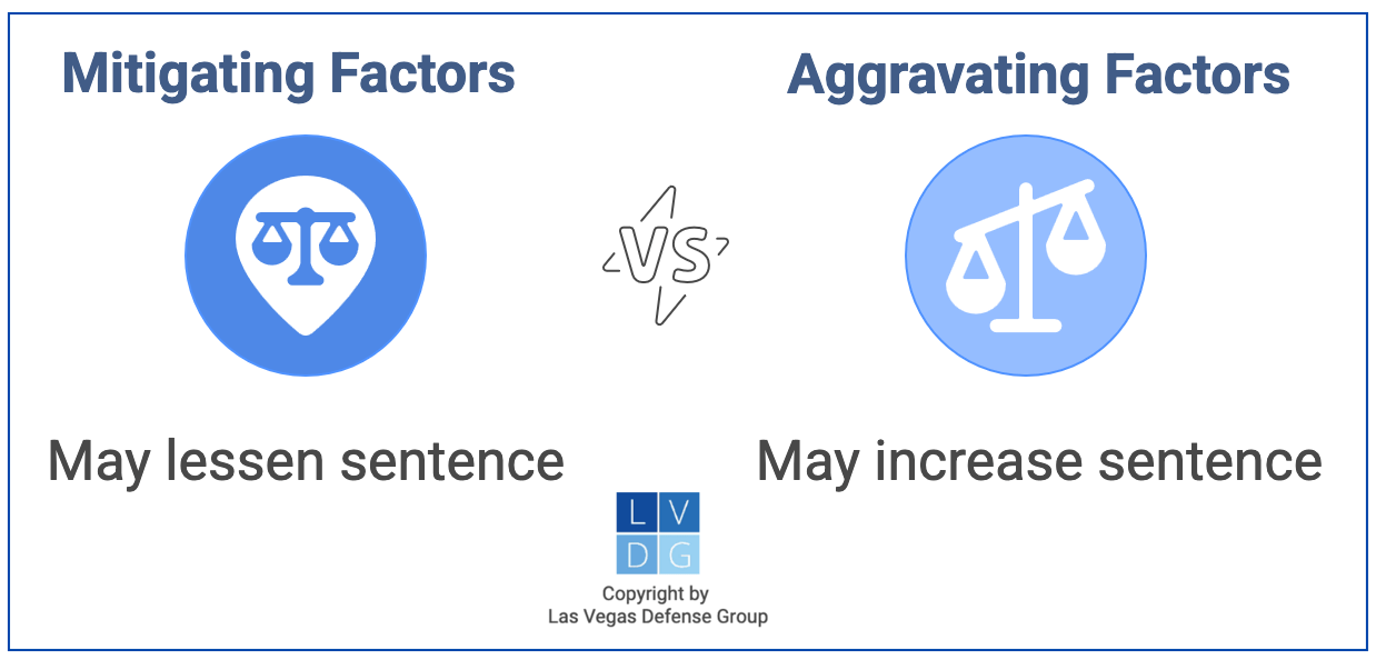 Graphic that compares aggravating factors (special circumstances) with mitigating factors in Nevada