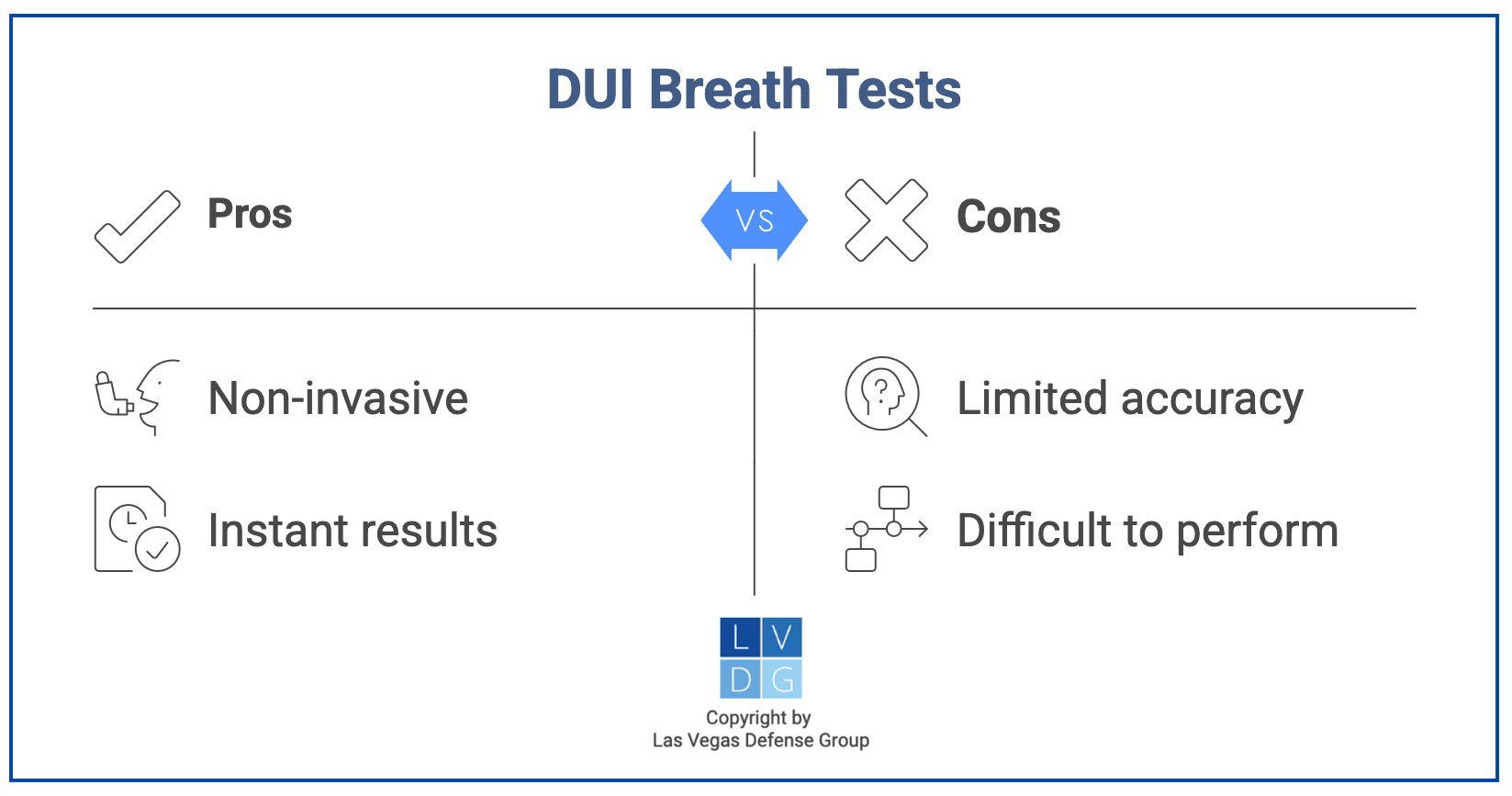 Graphic that shows pros and cons of DUI breath tests in Nevada