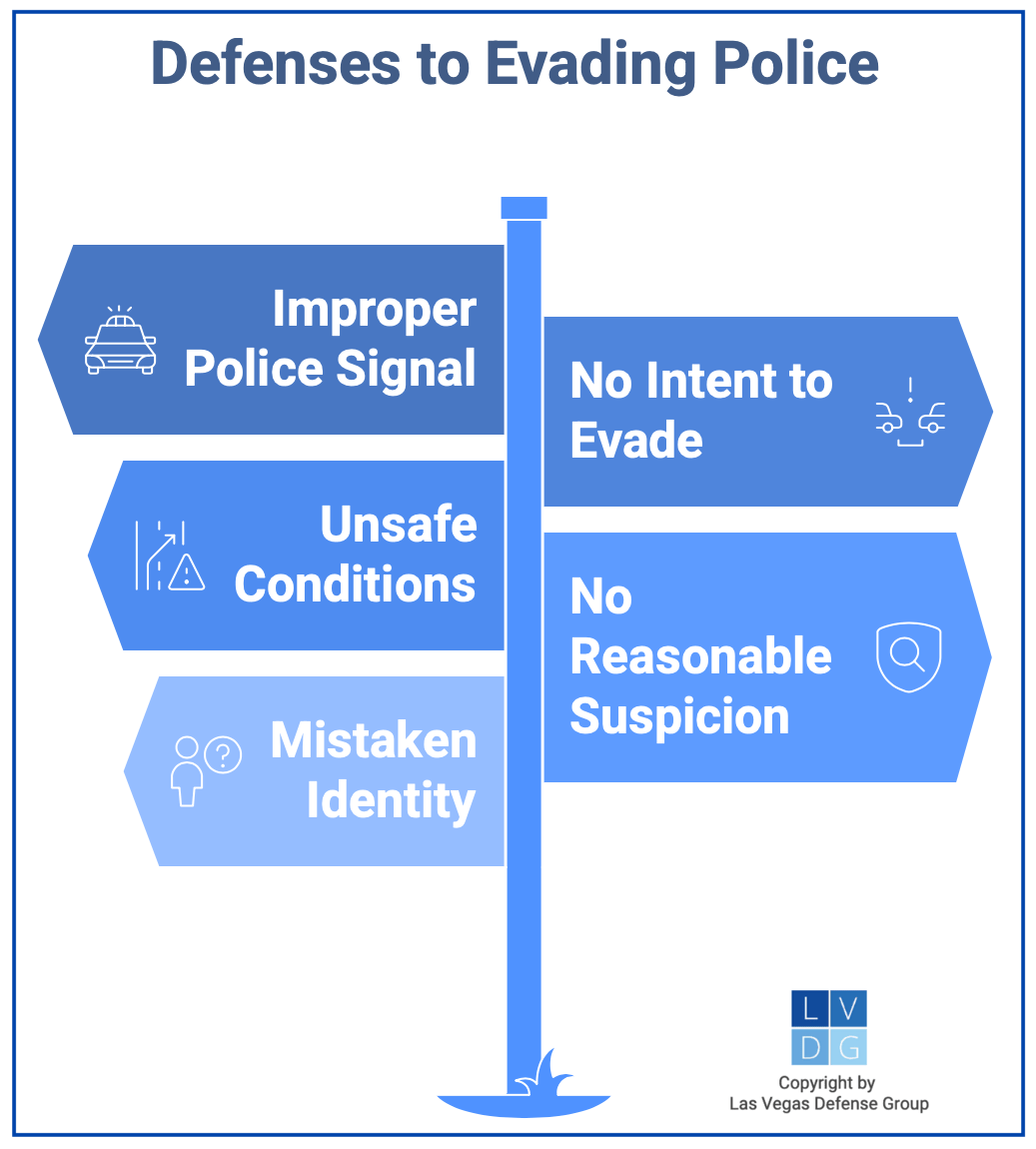 Graphic that shows defenses to evading police in Nevada (NRS 484B.550), such as lack of intent to evade