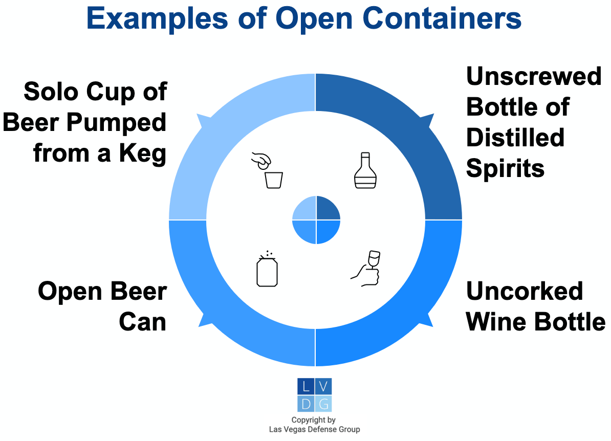Graphic that shows examples of open containers in Nevada, such as open beer cans and uncorked wine bottles