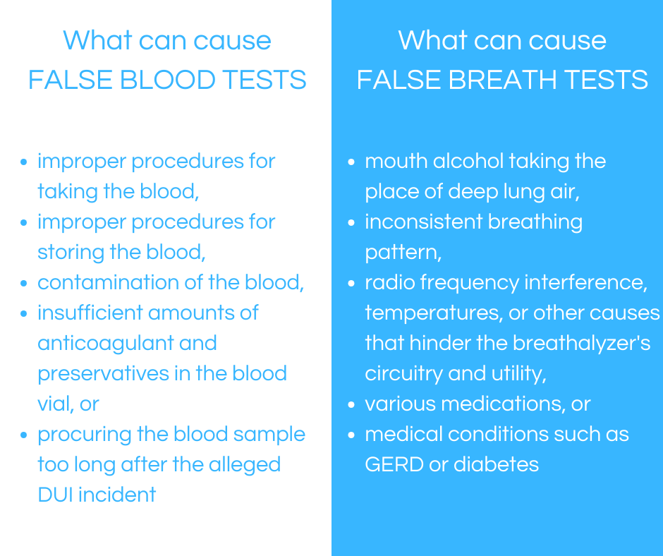 Chart that illustrates common factors that can lead to false BAC results from blood or breath tests in DUI cases. 