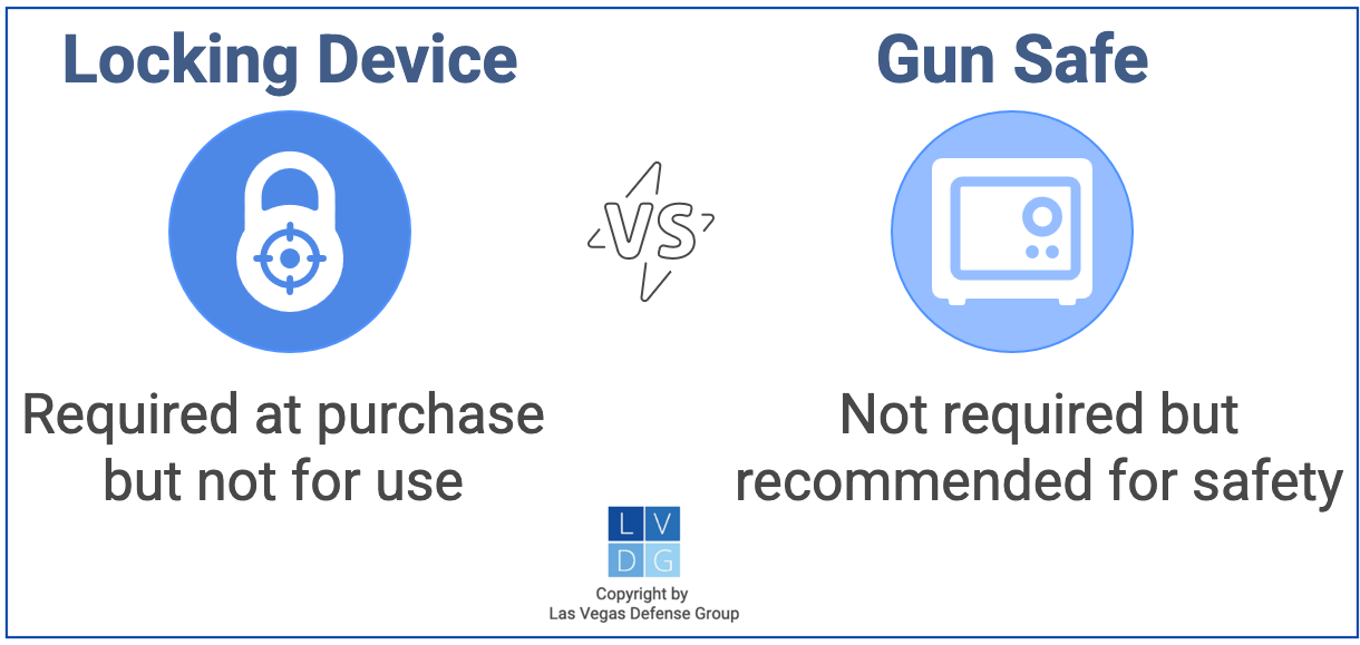 Graphic that shows Nevada rules regarding gun storage vis a via locking mechanisms and safes