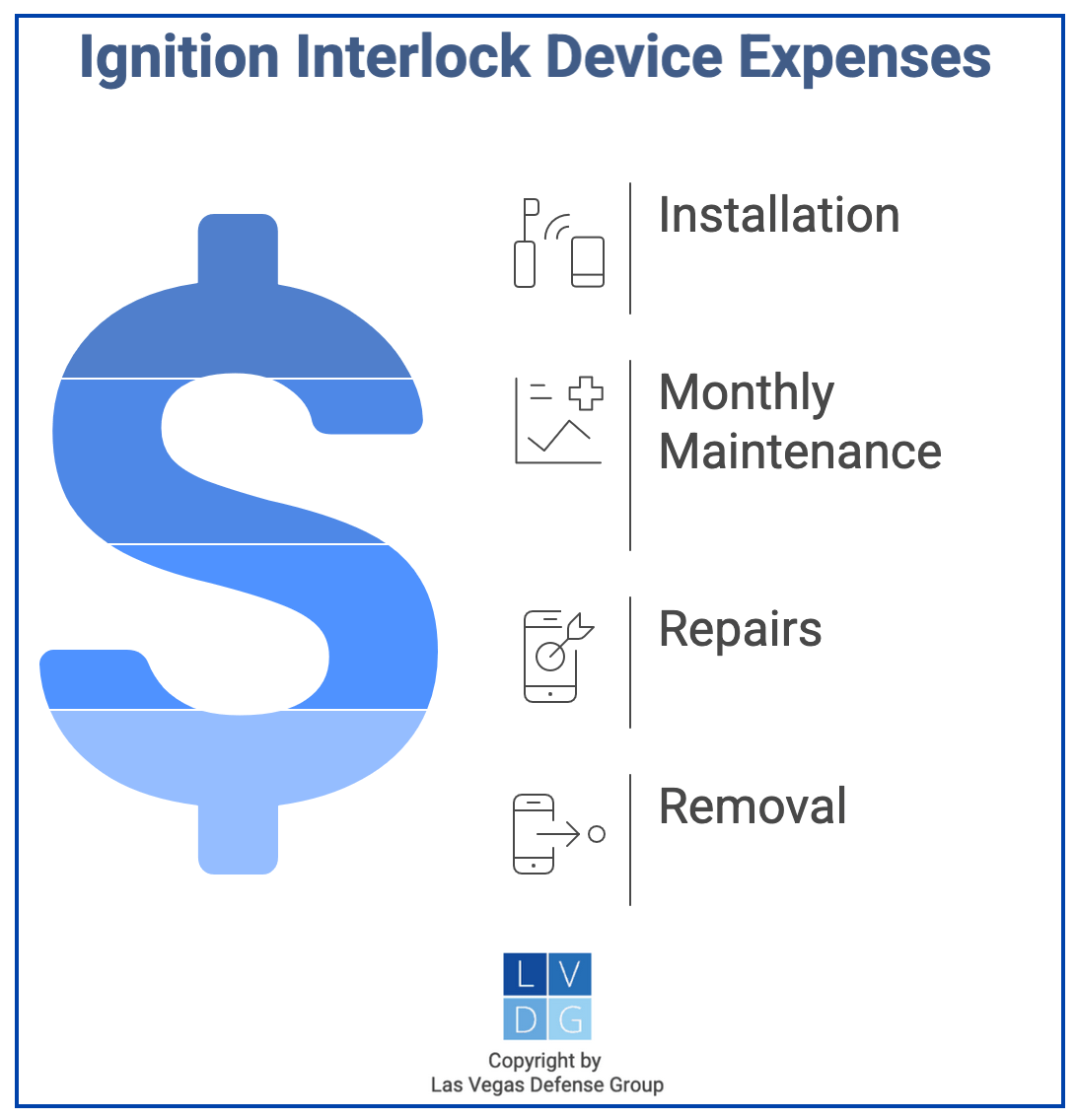 graphic that shows Nevada ignition interlock device (IID) expenses in DUI cases, such as maintenance and installation