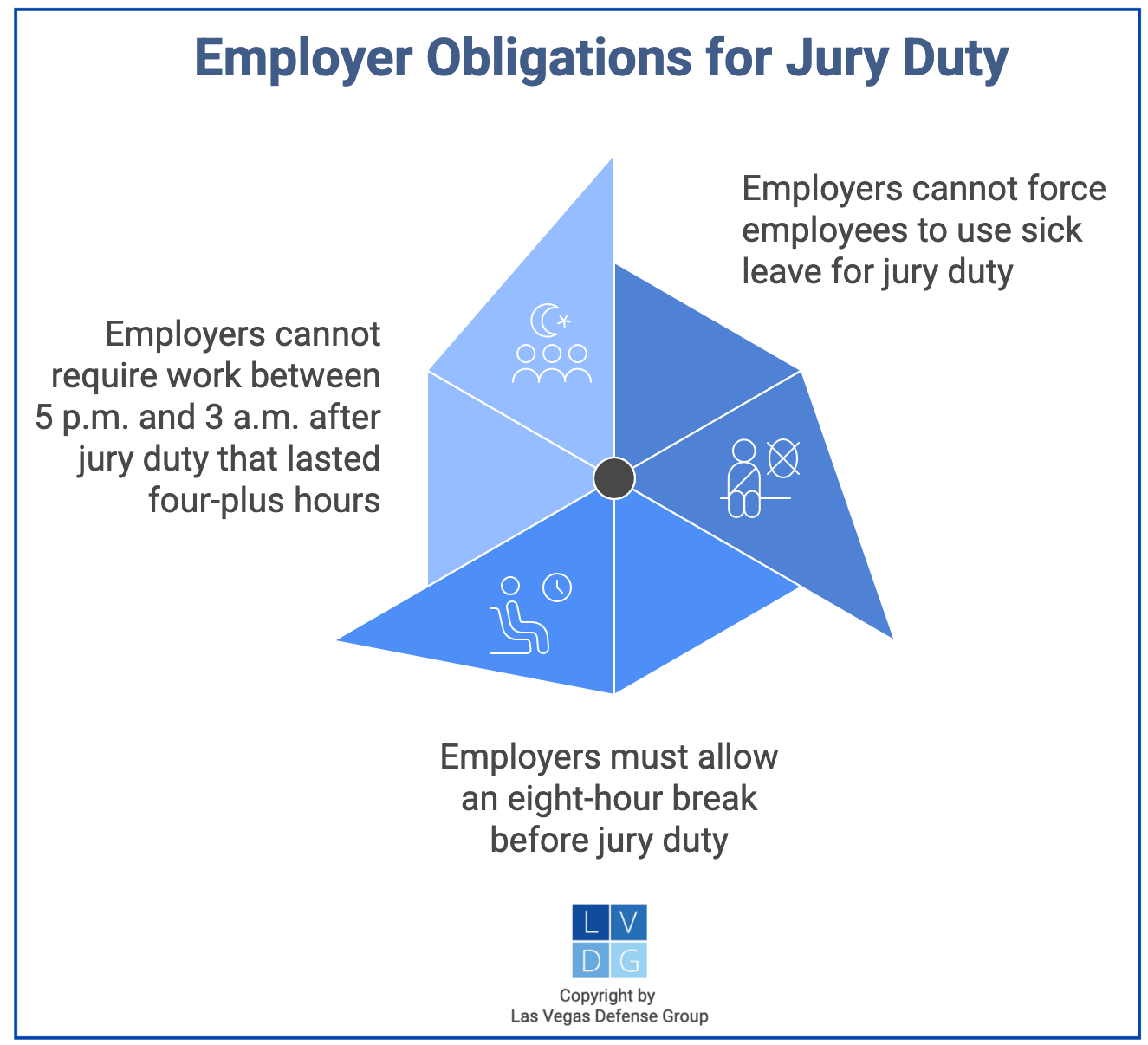 Graphic of Nevada employer obligations for employees who have jury duty