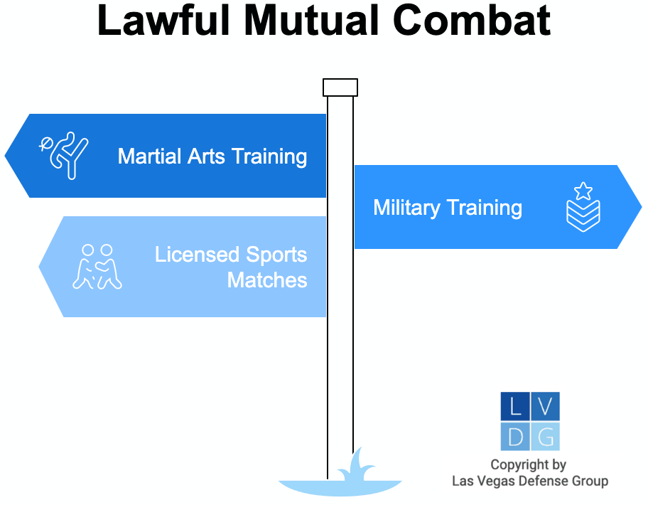 Graphic that shows lawful mutual combat, such as military training or licensed boxing matches