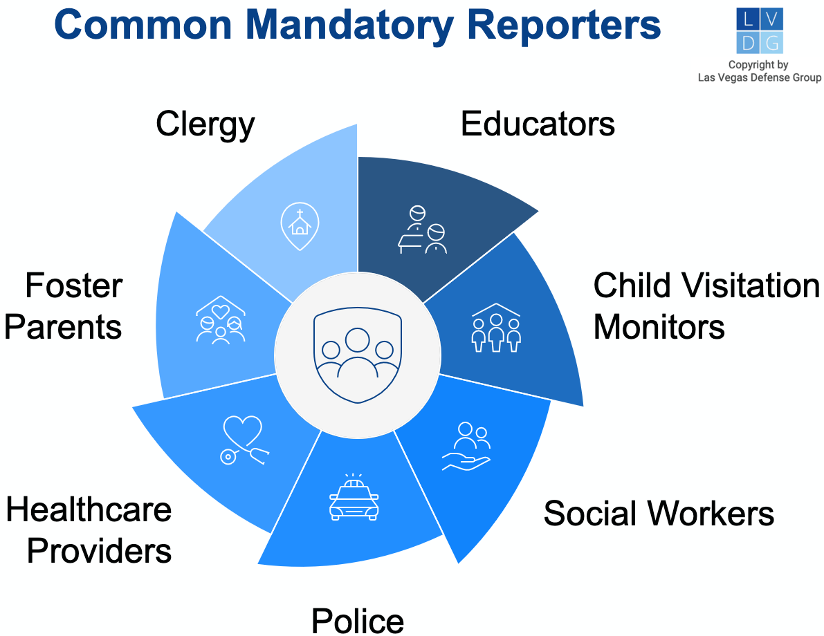 Graphic that shows common mandatory reporters in Nevada such as doctors, clergy, and teachers