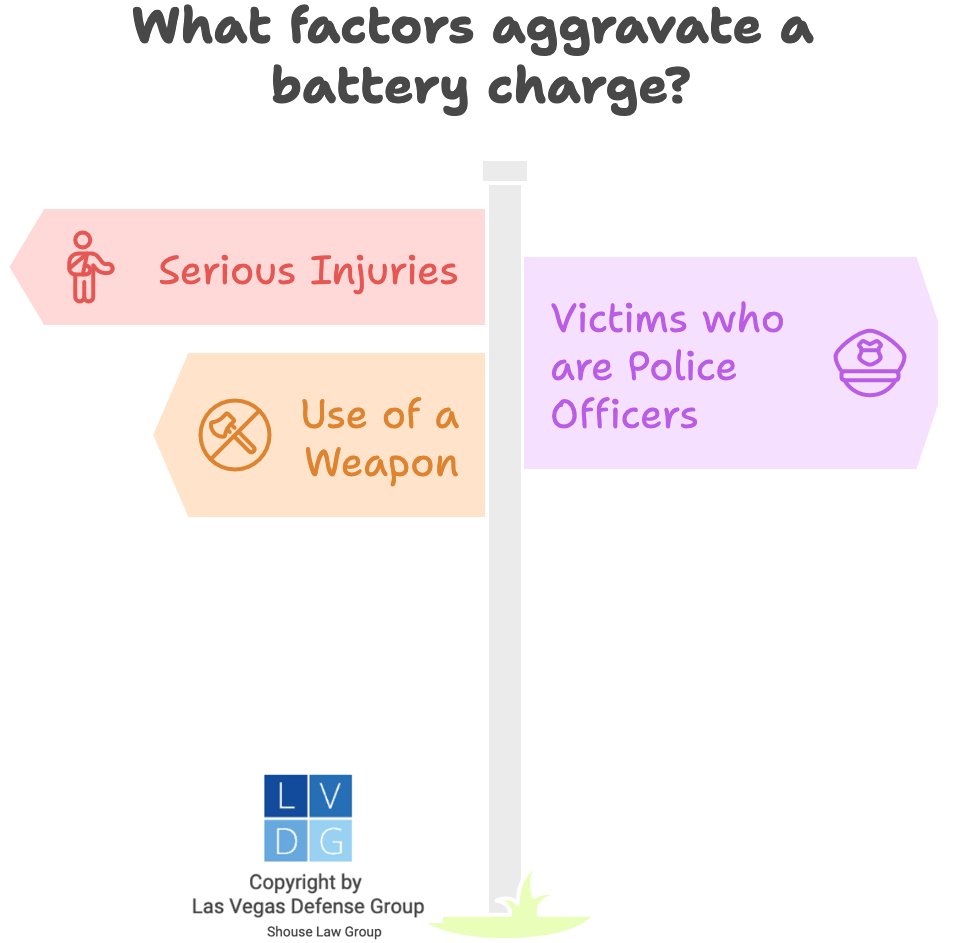 Graphic that shows factors that aggravate battery charges, such as deadly weapons