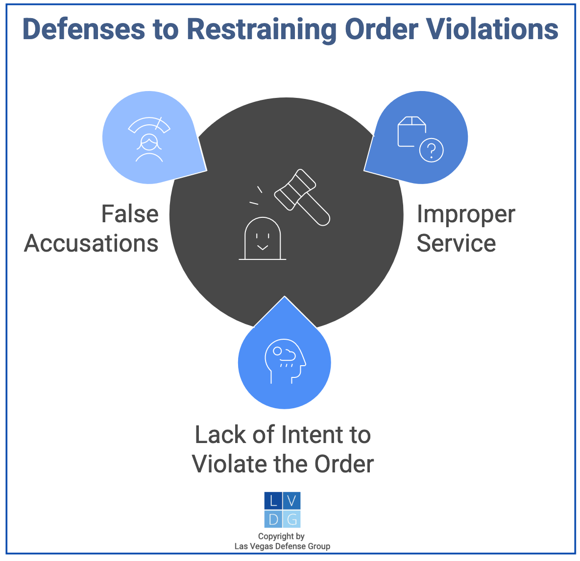 Graphic that shows defenses to restraining order violations, such as improper service of the order