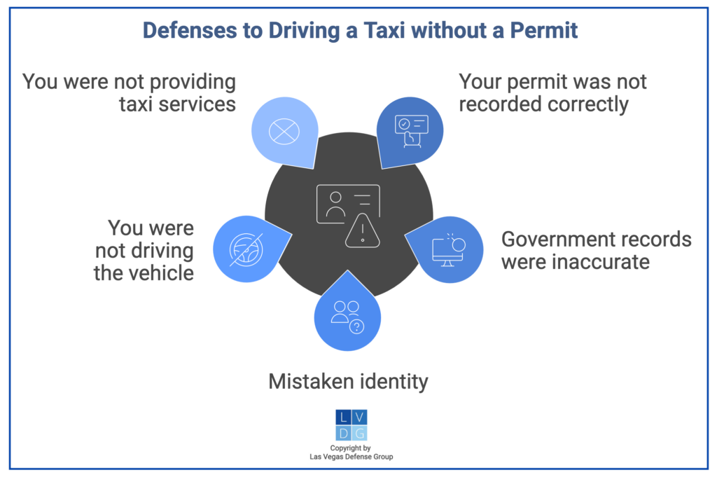graphic that shows defenses to driving without a taxi permit in Nevada