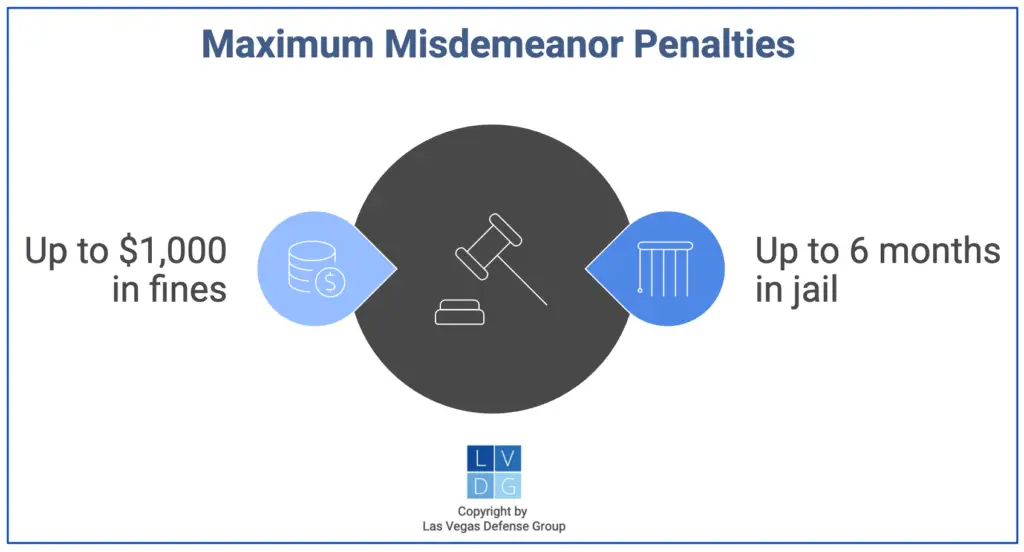 graphic that shows Nevada misdemeanor penalties