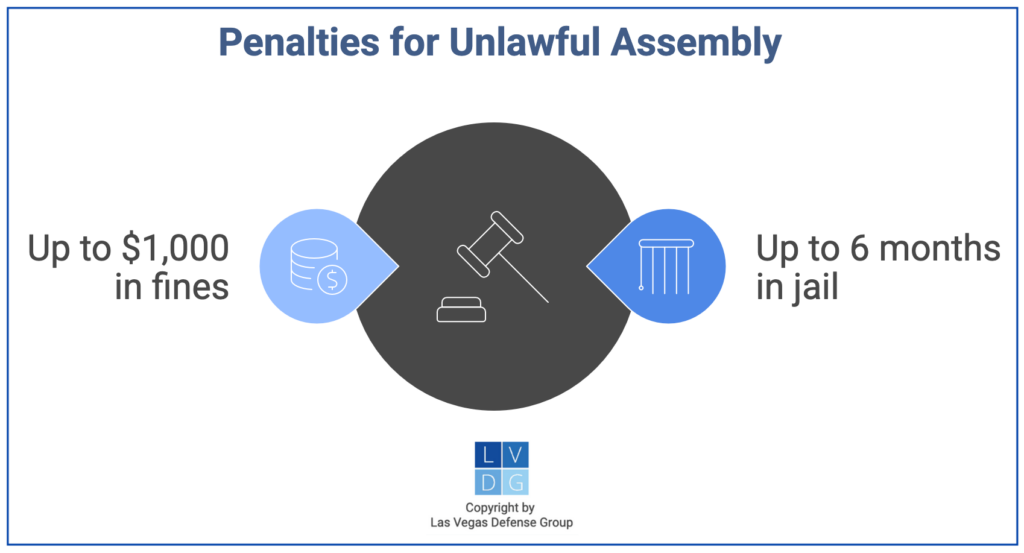 Graphic that shows penalties for unlawful assembly in Nevada